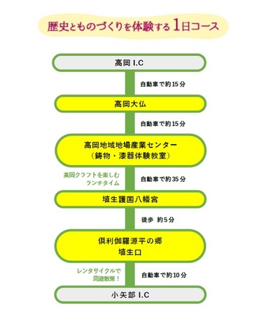 C.歴史とものづくりを体験する1日コース.jpg