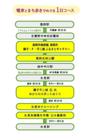 A.電車とまち歩きでめぐる1日コース.jpg