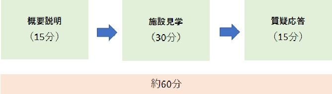 見学.png