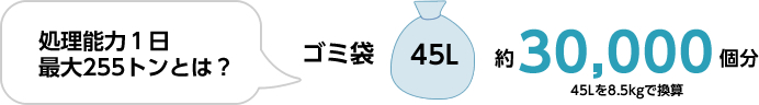 ゴミの容量の図