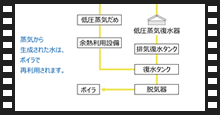 「蒸気の流れ」キャプチャー